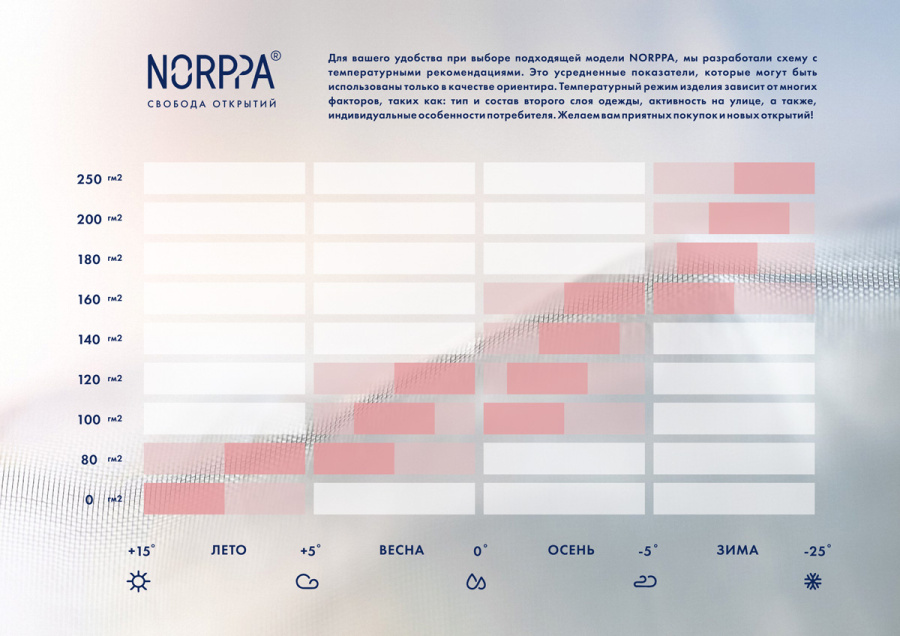 Temperature_regimes-_15_.jpg Temperature_regimes-_15_.jpg