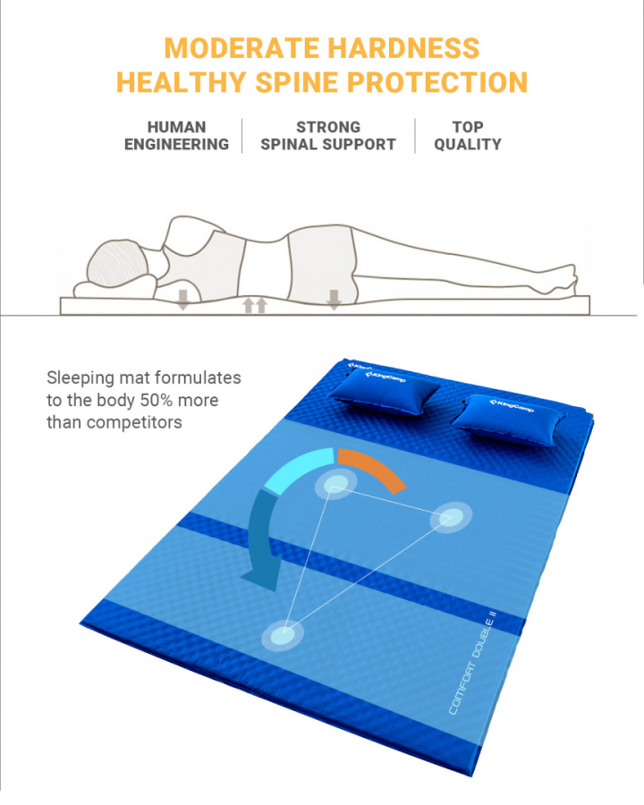 3594 COMFORT DOUBLE коврик самонад (198X130X4см, синий)