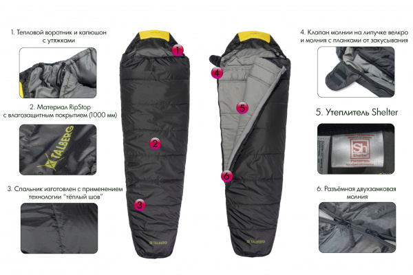 Talberg grunten -27c спальный мешок (-27с, правый)