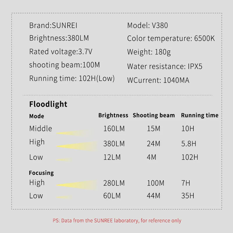 V380 Multi-functional outdoor work light фонарь (синий)